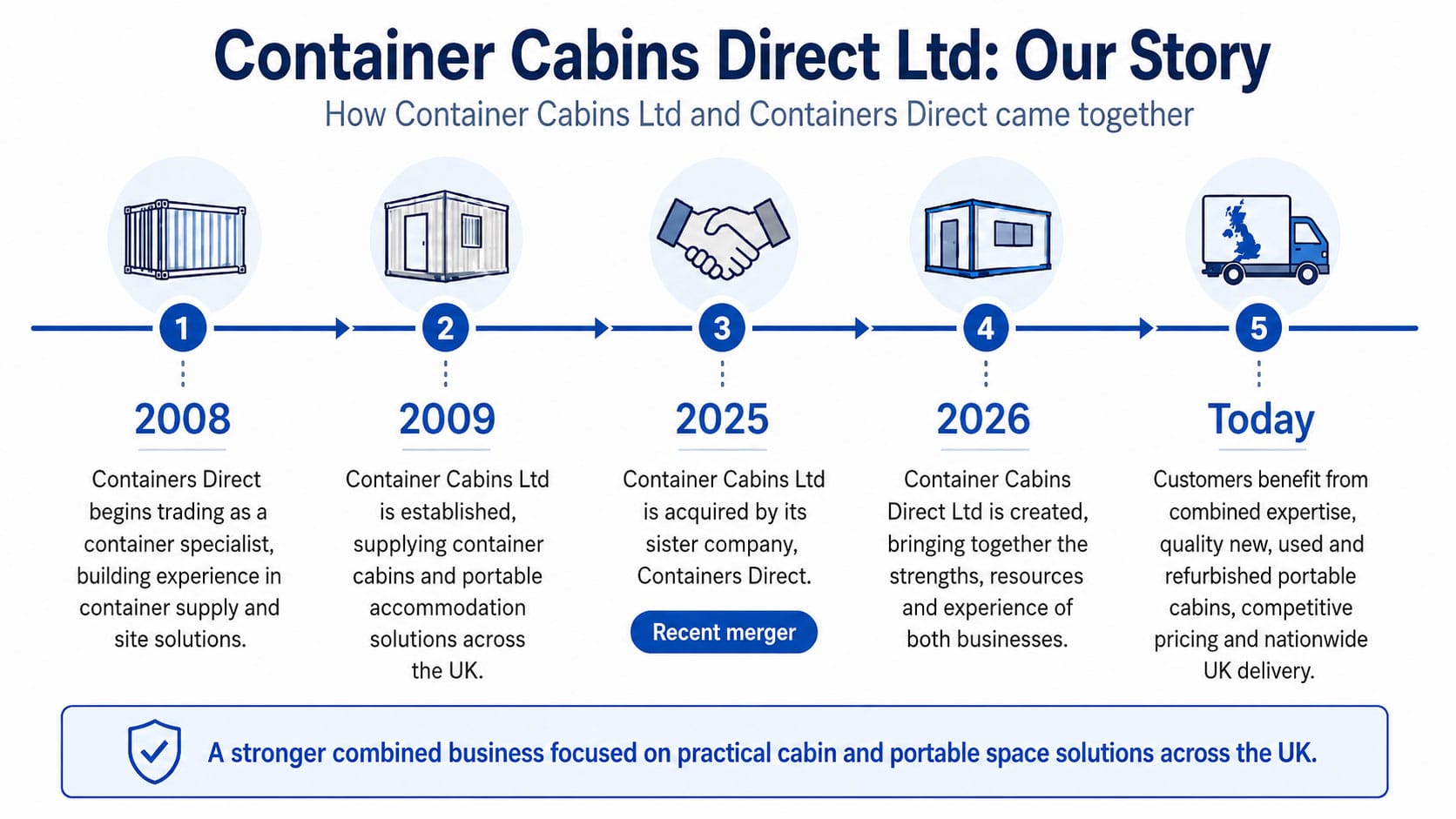 Container Cabins Direct Ltd team and yard